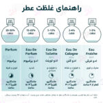 ادکلن دیور فارنهایت ادو تویلت مردانه