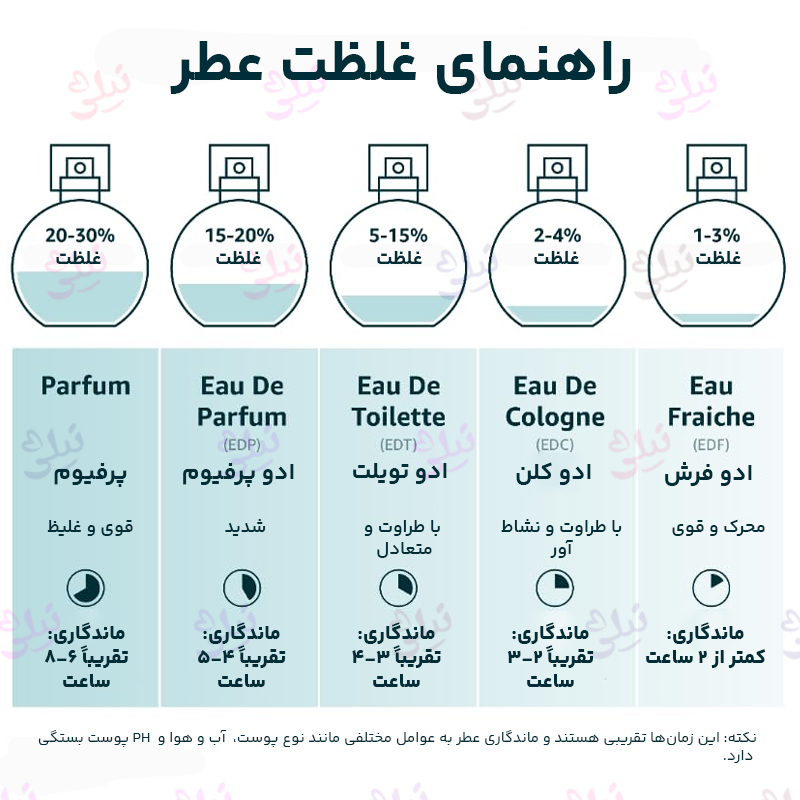 ادکلن دیور فارنهایت ادو تویلت مردانه